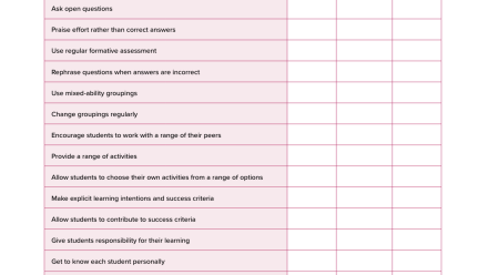 Shot of checklist